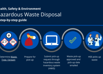 Contoh laporan kegiatan pengelolaan lanjutan terhadap Limbah B3 menurut peraturan PermenLHK No. 6 Tahun 2021