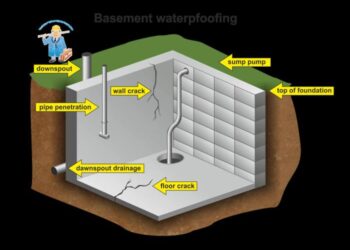 Metode pelaksanaan pekerjaan waterproofing