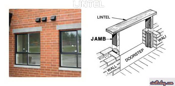 Pengertian balok lintel dan fungsinya