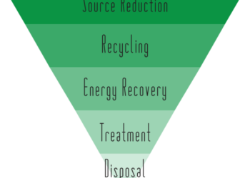 Prosedur perencanaan dan pelaksanaan minimasi Limbah LB3