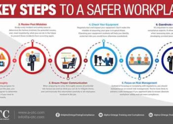 Prosedur Pemantauan Lingkungan Kerja dalam K3