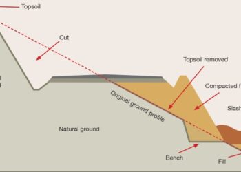 Metode Pelaksanaan Tanah dan Urugan Konstruksi