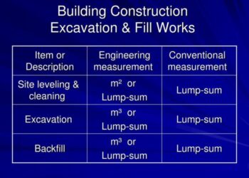 Metode Pelaksanan Pekerjaan Timbunan Biasa Dari Hasil Galian
