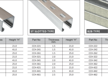 Cara menghitung kebutuhan canal baja