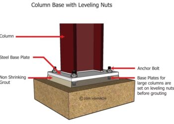 Metode Pelaksanan Pekerjaan Pondasi Pedestal