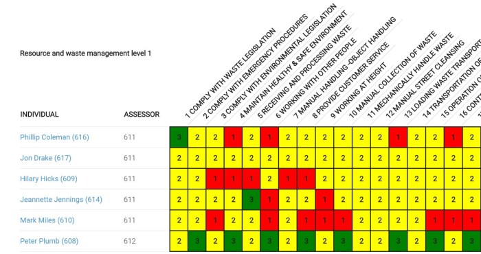 Contoh Formulir Matriks Kompetensi