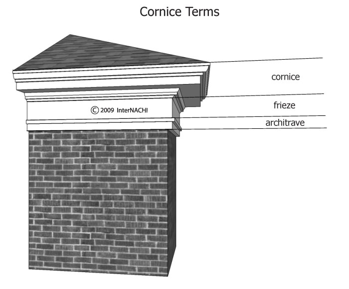 √ Apa Itu Cornice? Elemen Arsitektur yang Menawan