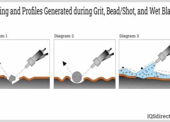 Hal Hal yang Mempengaruhi Proses Kerja Pembersihan Sandblasting
