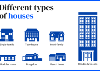 Cara menentukan tipe rumah