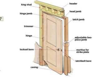 Metode pelaksanaan pekerjaan pintu