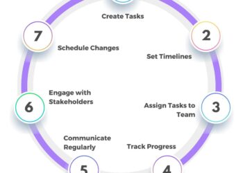 Metode pelaksanaan pekerjaan struktur