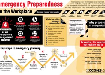 Prosedur keadaan darurat kebakaran di tempat kerja pada K3