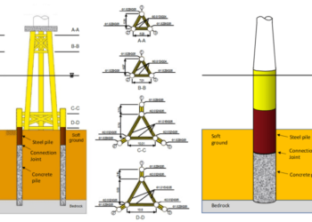 Perbedaan tiang pancang komposit, baja dan beton