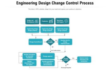 Prosedur Perancangan Dan Rekayasa (Manajemen Perubahan)