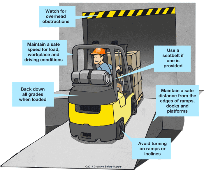 Instruksi Kerja Operasional ForkLift