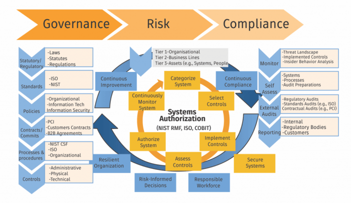 Definisi GRC Board