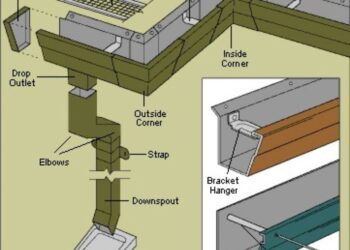 Ukuran Gutter & Leader Air Hujan