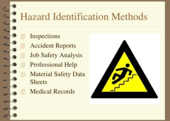 Prosedur identifikasi Sumber dan Kategori Bahaya LB3