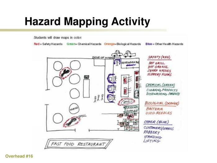 Mapping Area Kerja Potensi Bahaya Fisika