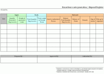 Format Laporan Pengelolaan Limbah B3
