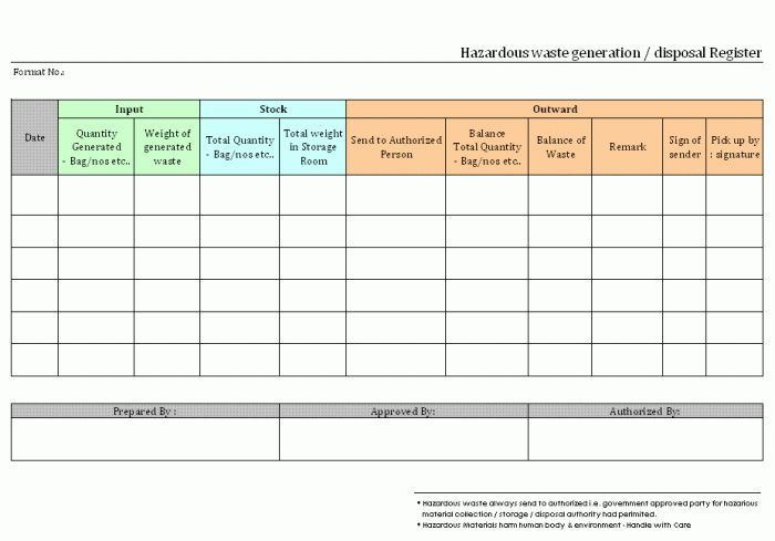 Format Laporan Pengelolaan Limbah B3