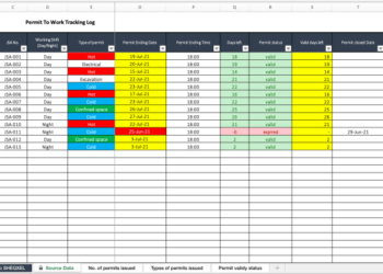 Mengawasi Pelaksanaan Izin Kerja K3