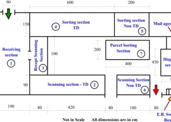 Metode perancangan tata letak fasilitas