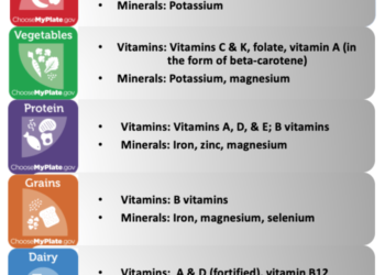 Apa sih perbedaan bahan tambah mineral