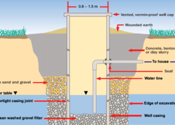 Cara mencari sumber mata air sumur gali