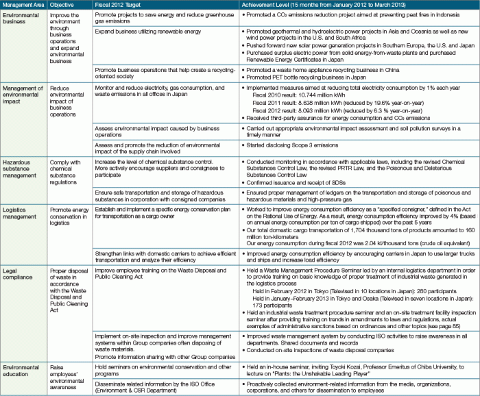 Contoh Formulir Tujuan Dan Sasaran Strategis K3 Lingkungan