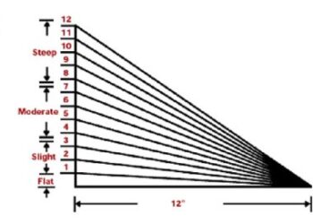 Perhitungan kebutuhan genteng pada atap