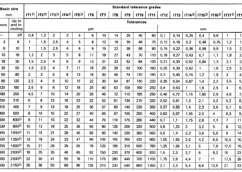 Toleransi ukuran besi yang diijinkan