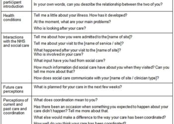Contoh Formulir Hasil Interview menurut K3