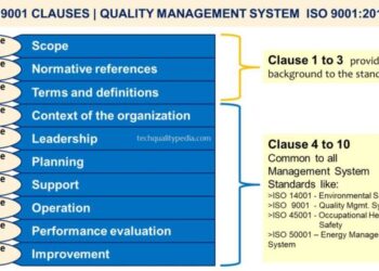 Contoh klausul Sistem Manajemen Mutu pada konteks peningkatan