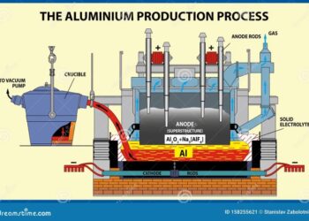Metode pelaksanaan pekerjaan alumunium