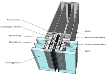 Mengenal Curtain Wall Dan Karakteristiknya