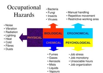 Definisi bahaya dan resiko dalam K3