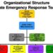 Struktur Organisasi Tim Keadaan Darurat