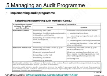Menetapkan tujuan program audit Menurut SI ISO 19011:2018