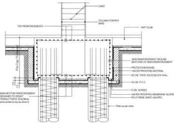 Pengertian Pile Cap Dan Fungsinya