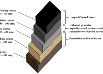 Metode Pelaksanaan Lapis Pondasi Agregat (Kelas A, B, dan S)