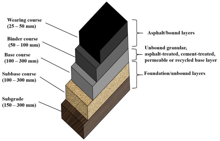 √ Metode Pelaksanaan Lapis Pondasi Agregat (Kelas A, B, dan S): Panduan ...