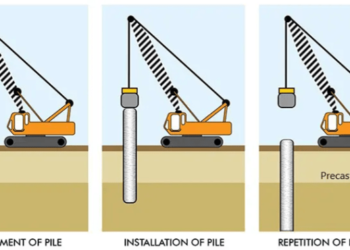 Metode pemancangan beton tiang pancang