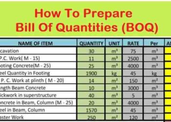 Harga Jasa Desain & RAB terbaru