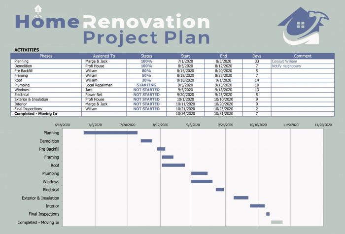 Analisis Proyek Renovasi Rumah Tinggal Pribadi