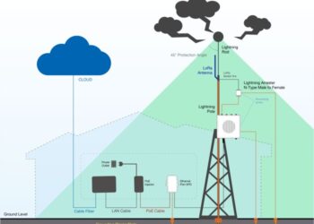 Memahami metode proteksi sistem penerima petir K3