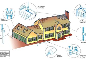 Persyaratan K3 Sistem Penyalur Petir