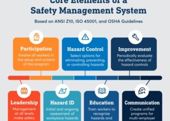 Standar Manual Sistem Manajemen K3