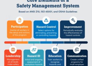 Persyaratan K3 Sistem Jaringan Distribusi