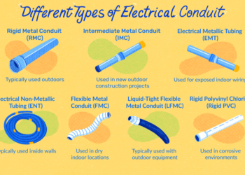 Mengenal Material Pipa Conduit